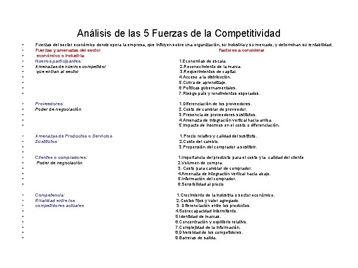 Análisis de las 5 Fuerzas de la Competitividad • • • Fuerzas del sector