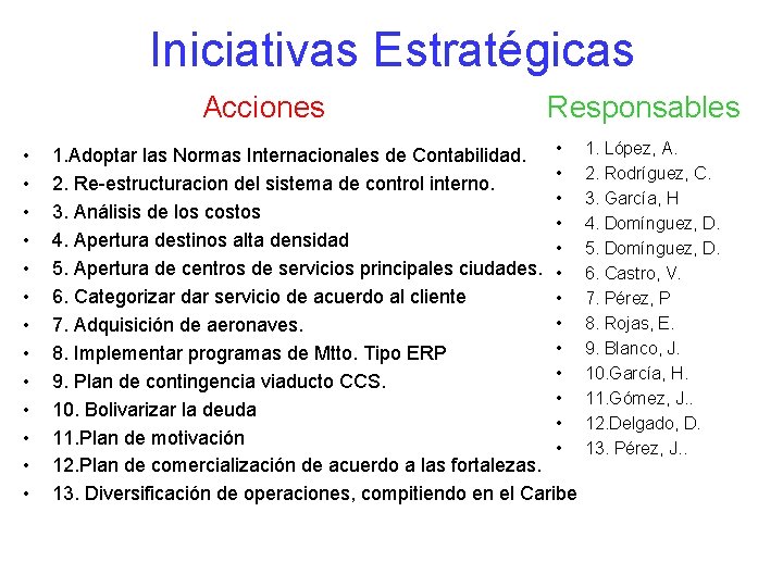 Iniciativas Estratégicas Acciones • • • • Responsables 1. Adoptar las Normas Internacionales de