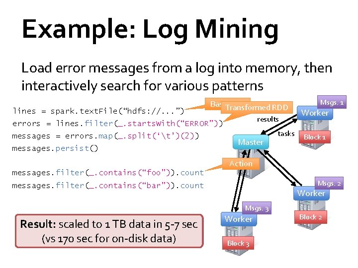 Example: Log Mining Load error messages from a log into memory, then interactively search