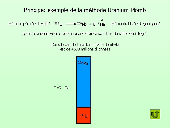 Principe: exemple de la méthode Uranium Plomb Élément père (radioactif) 238 U a 206
