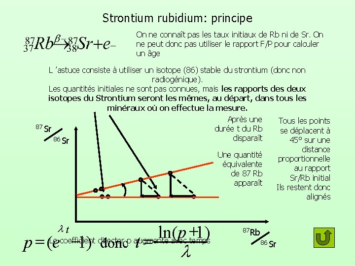 Strontium rubidium: principe On ne connaît pas les taux initiaux de Rb ni de