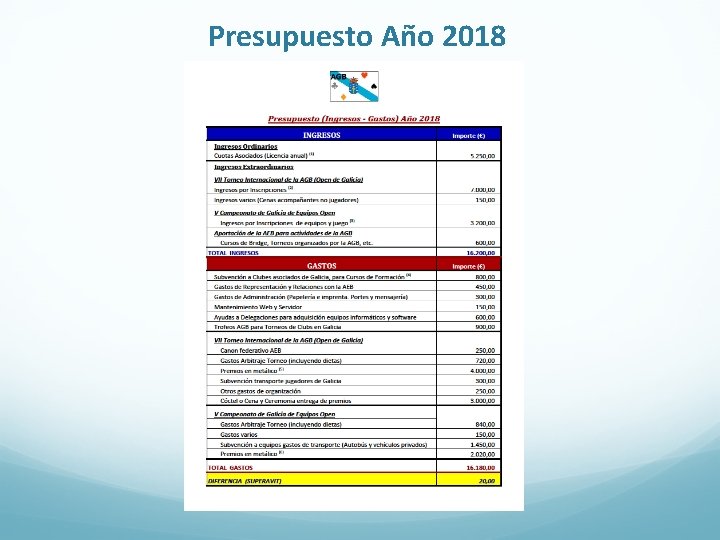 Presupuesto Año 2018 