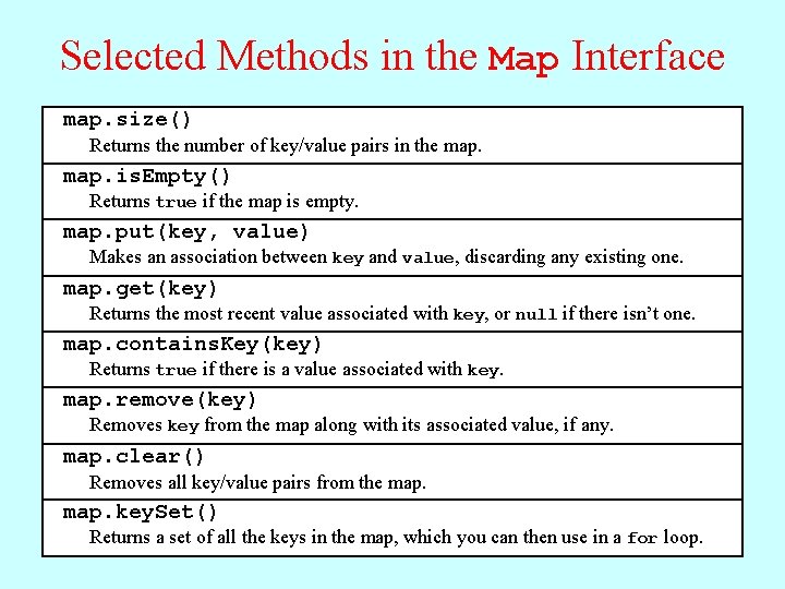 Selected Methods in the Map Interface map. size() Returns the number of key/value pairs Selected Methods in the Map Interface map. size() Returns the number of key/value pairs