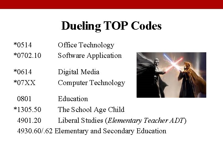 Dueling TOP Codes *0514 *0702. 10 Office Technology Software Application *0614 *07 XX Digital
