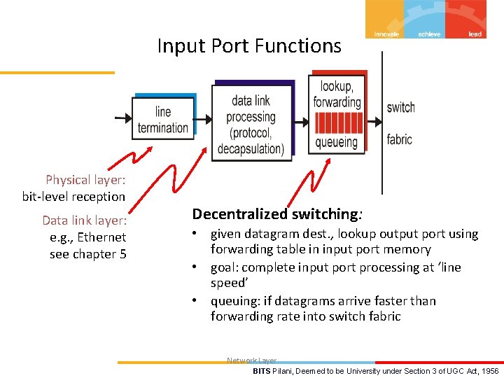 Input Port Functions Physical layer: bit-level reception Data link layer: e. g. , Ethernet