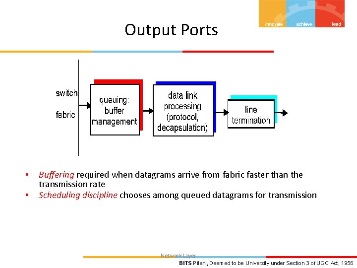Output Ports • • Buffering required when datagrams arrive from fabric faster than the