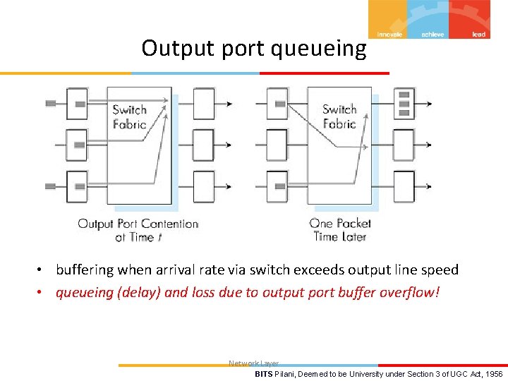 Output port queueing • buffering when arrival rate via switch exceeds output line speed