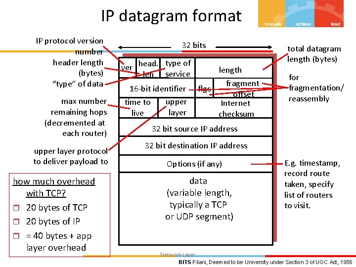 IP datagram format IP protocol version number header length (bytes) “type” of data max