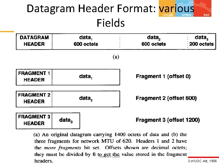 Datagram Header Format: various Fields Network Layer BITS Pilani, Deemed to be University under