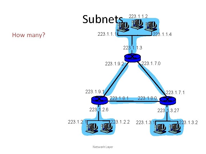 Subnets How many? 223. 1. 1. 2 223. 1. 1. 1 223. 1. 1.