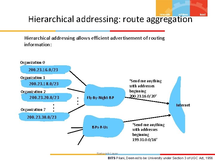 Hierarchical addressing: route aggregation Hierarchical addressing allows efficient advertisement of routing information: Organization 0