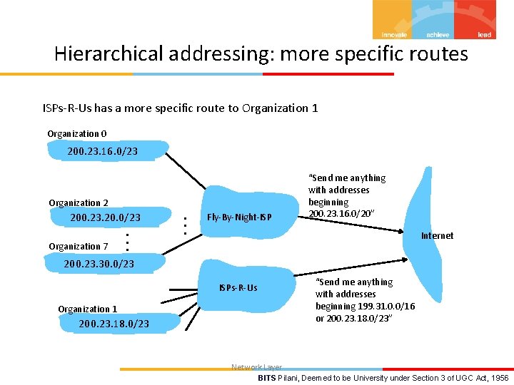 Hierarchical addressing: more specific routes ISPs-R-Us has a more specific route to Organization 1