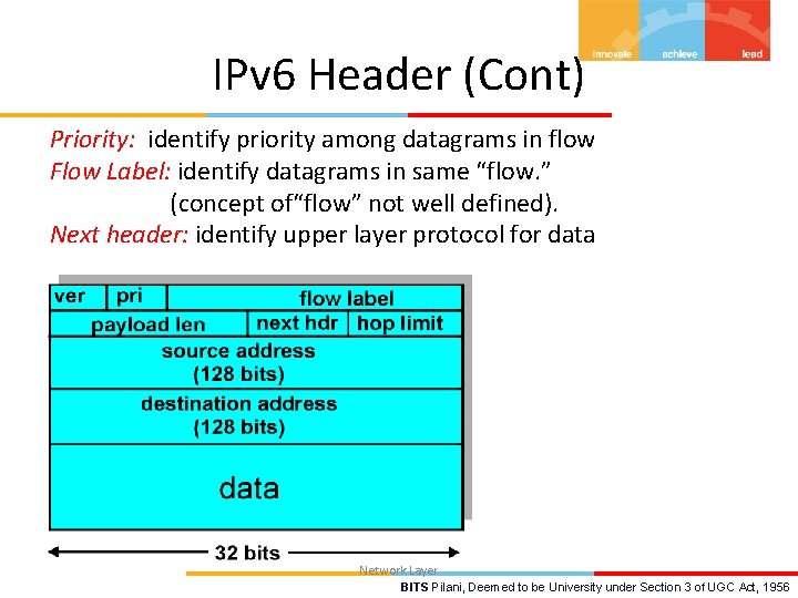 IPv 6 Header (Cont) Priority: identify priority among datagrams in flow Flow Label: identify