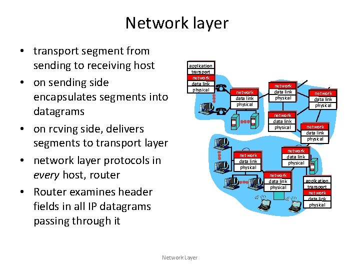 Network layer • transport segment from sending to receiving host • on sending side