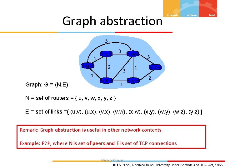 Graph abstraction 5 2 u 2 1 Graph: G = (N, E) 3 v