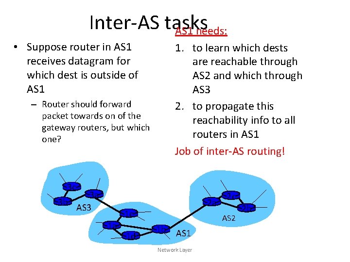 Inter-AS tasks AS 1 needs: • Suppose router in AS 1 receives datagram for