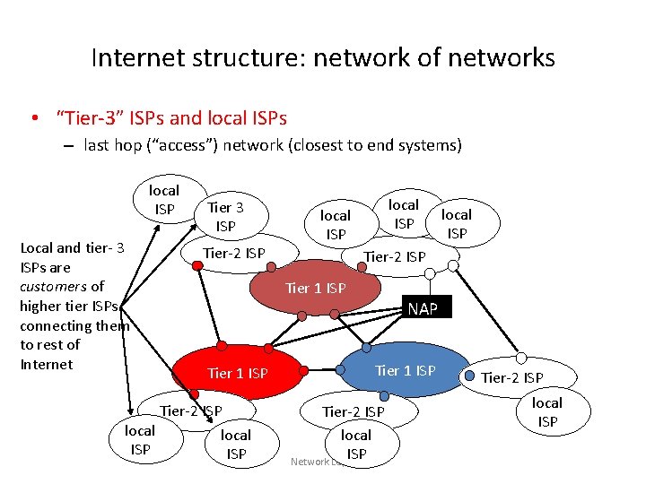 Internet structure: network of networks • “Tier-3” ISPs and local ISPs – last hop