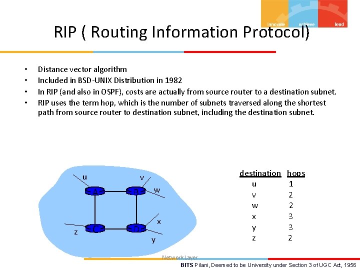 RIP ( Routing Information Protocol) • • Distance vector algorithm Included in BSD-UNIX Distribution