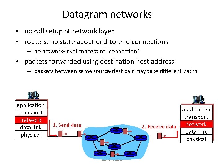 Datagram networks • no call setup at network layer • routers: no state about