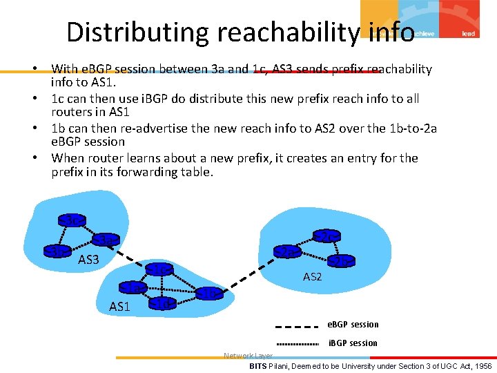 Distributing reachability info • With e. BGP session between 3 a and 1 c,