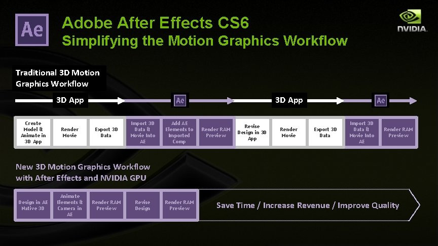 Adobe After Effects CS 6 Simplifying the Motion Graphics Workflow Traditional 3 D Motion