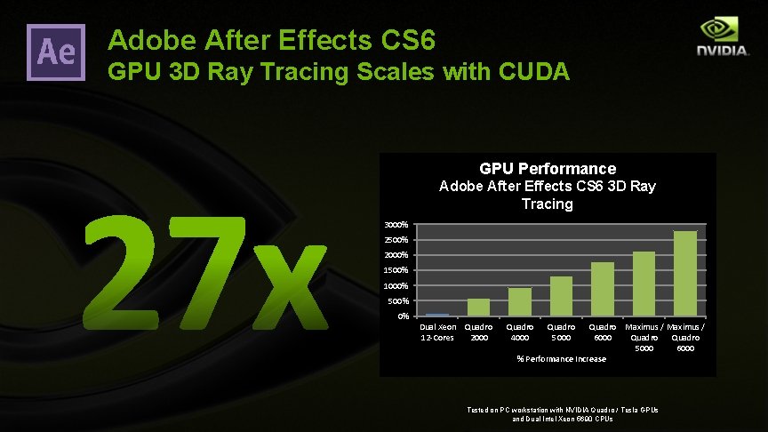 Adobe After Effects CS 6 GPU 3 D Ray Tracing Scales with CUDA GPU