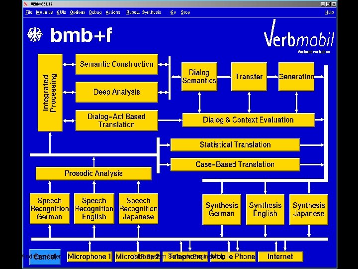 The Graphical User Interface Andreas Klüter NLP System Software Engineering Chennai, 17. /18. Feb