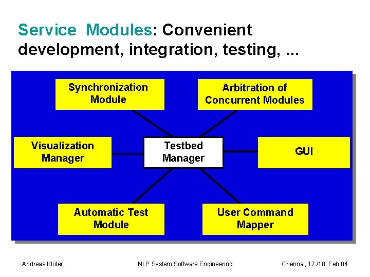 Service Modules: Convenient development, integration, testing, . . . Synchronization Module Visualization Manager Testbed