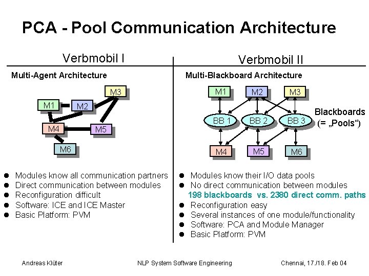 PCA - Pool Communication Architecture Verbmobil II Multi-Agent Architecture Multi-Blackboard Architecture M 1 M