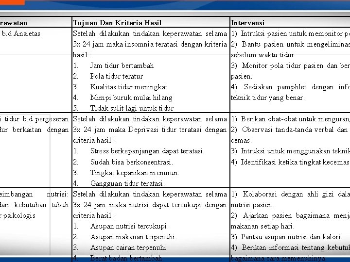 rawatan a b. d Ansietas Tujuan Dan Kriteria Hasil Intervensi Setelah dilakukan tindakan keperawatan rawatan a b. d Ansietas Tujuan Dan Kriteria Hasil Intervensi Setelah dilakukan tindakan keperawatan