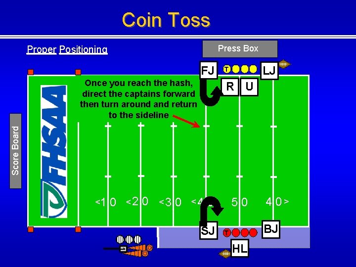 Coin Toss Press Box Proper Positioning FJ Once you reach the hash, direct the