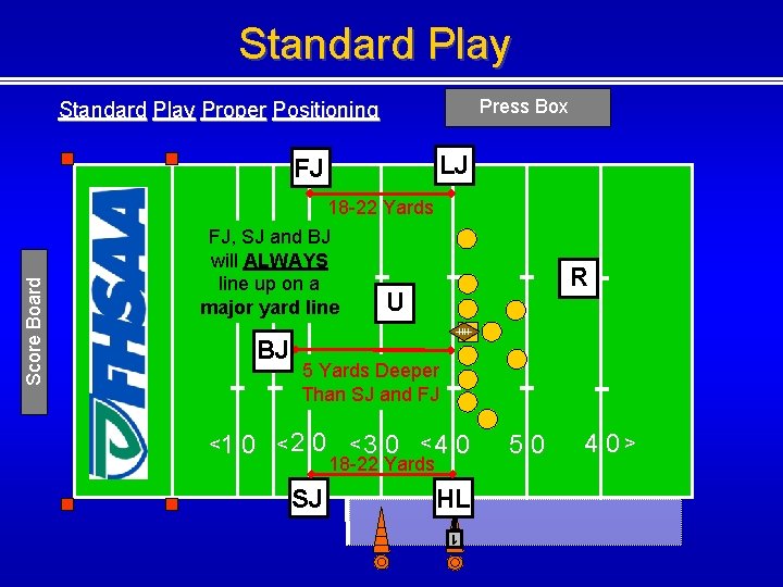 Standard Play Press Box Standard Play Proper Positioning LJ FJ FJ, SJ and BJ