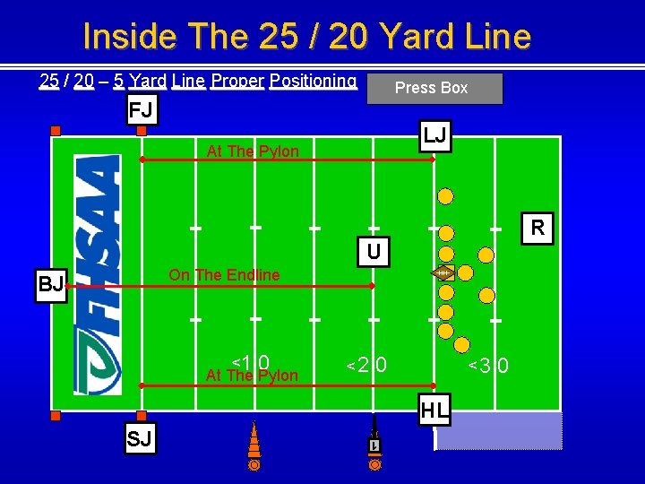 Inside The 25 / 20 Yard Line 25 / 20 – 5 Yard Line