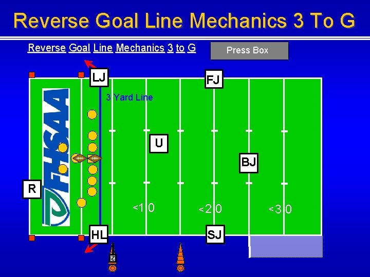 Reverse Goal Line Mechanics 3 To G Reverse Goal Line Mechanics 3 to G