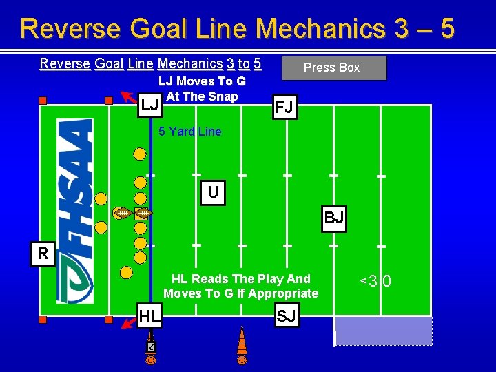 Reverse Goal Line Mechanics 3 – 5 Reverse Goal Line Mechanics 3 to 5