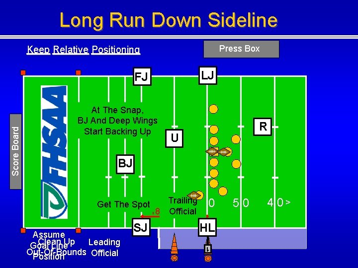 Long Run Down Sideline Press Box Keep Relative Positioning LJ At The Snap, BJ