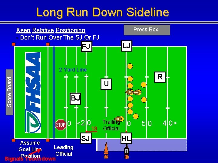 Long Run Down Sideline Press Box Keep Relative Positioning - Don’t Run Over The