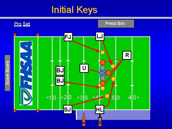 Initial Keys Press Box Pro Set LJ FJ U BJ BJ <1 0 <