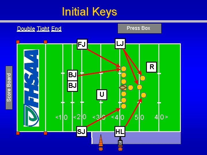 Initial Keys Press Box Double Tight End LJ FJ BJ BJ U <1 0