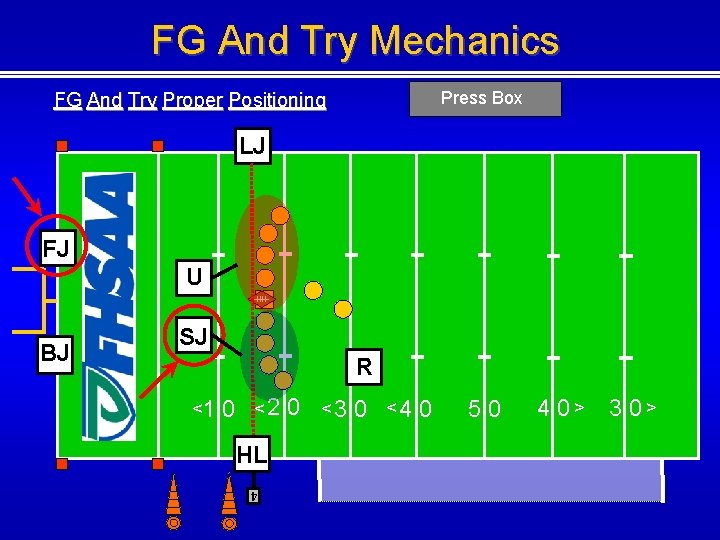 FG And Try Mechanics Press Box FG And Try Proper Positioning LJ FJ U