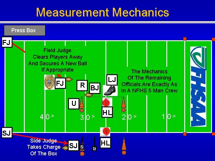 Measurement Mechanics Press Box FJ Field Judge Clears Players Away And Secures A New