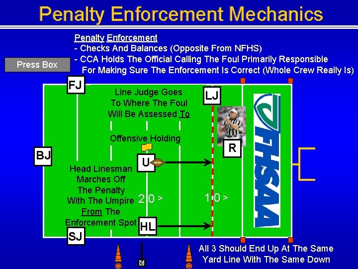 Penalty Enforcement Mechanics FJ Line Judge Goes To Where The Foul Will Be Assessed