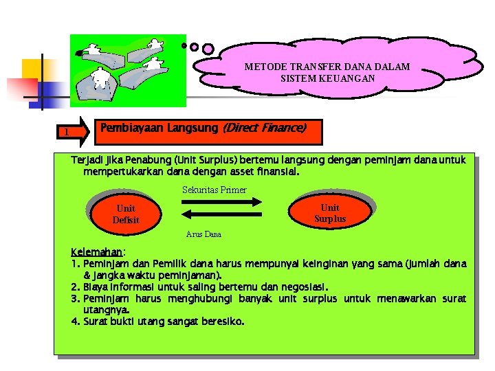 METODE TRANSFER DANA DALAM SISTEM KEUANGAN 1 Pembiayaan Langsung (Direct Finance) Terjadi jika Penabung