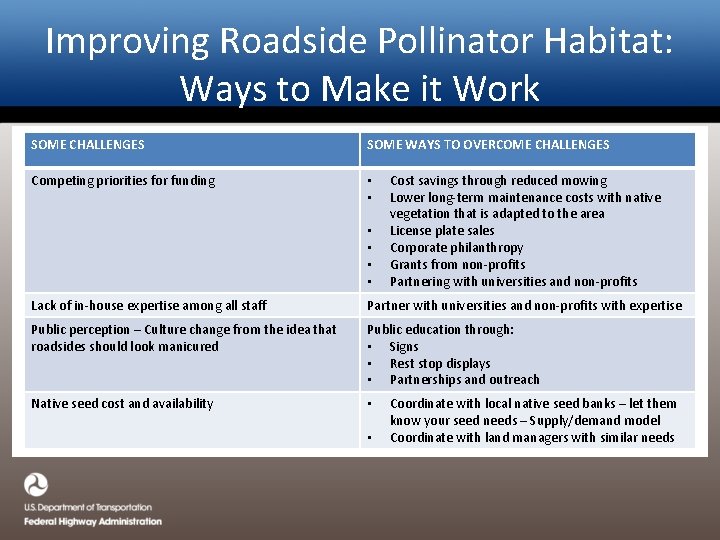 Improving Roadside Pollinator Habitat: Ways to Make it Work SOME CHALLENGES SOME WAYS TO