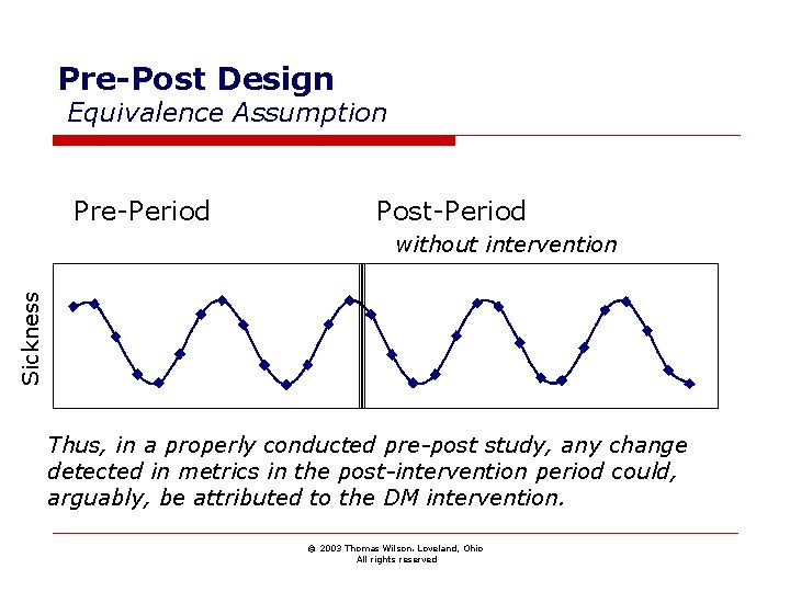 Pre-Post Design Equivalence Assumption Pre-Period Post-Period Sickness without intervention Thus, in a properly conducted