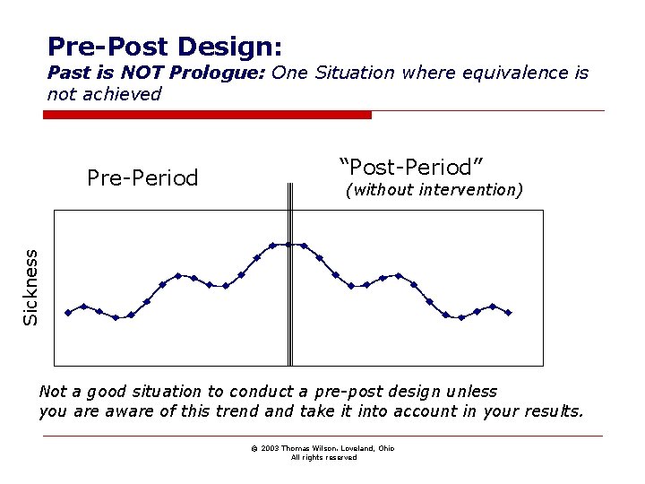 Pre-Post Design: Past is NOT Prologue: One Situation where equivalence is not achieved “Post-Period”