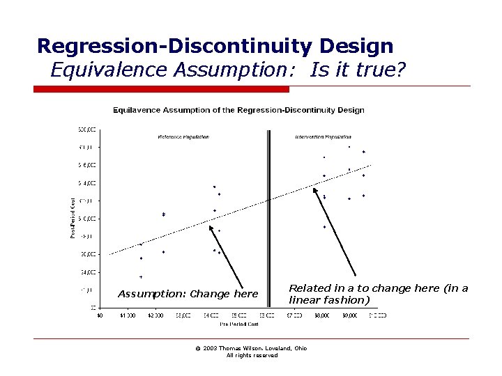 Regression-Discontinuity Design Equivalence Assumption: Is it true? Assumption: Change here Related in a to