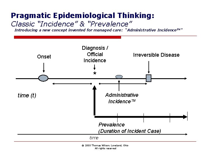 Pragmatic Epidemiological Thinking: Classic “Incidence” & “Prevalence” Introducing a new concept invented for managed