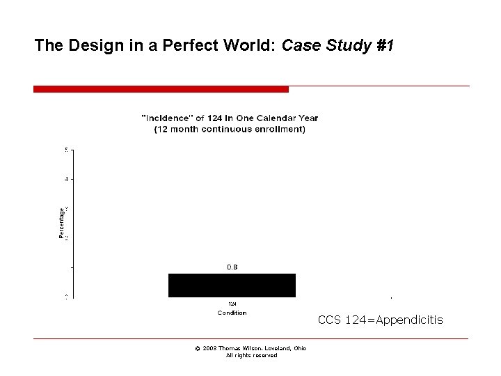 The Design in a Perfect World: Case Study #1 CCS 124=Appendicitis © 2003 Thomas