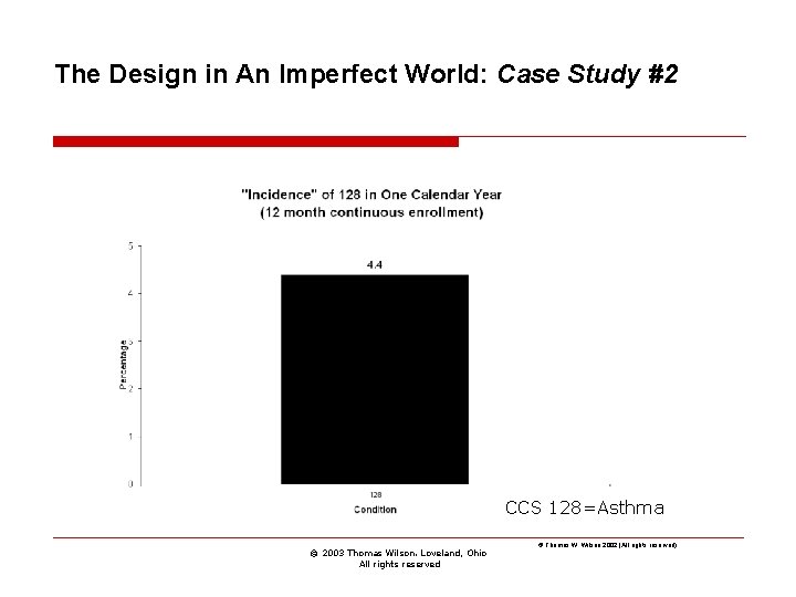 The Design in An Imperfect World: Case Study #2 CCS 128=Asthma © 2003 Thomas